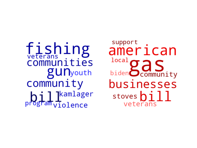 Wordcloud from Thursday June 8, 2023.